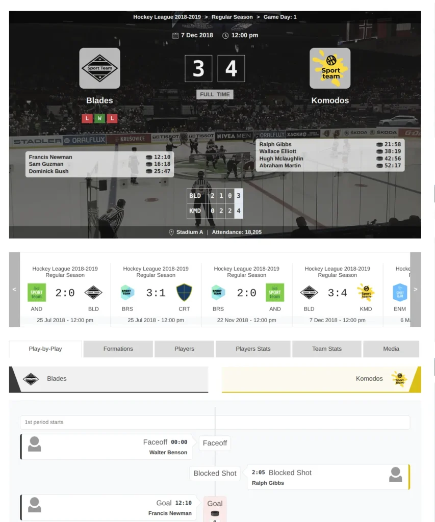 Premium game page showing enhanced scoreboard with background image, team formations diagram, play-by-play commentary timeline, and grouped player statistics