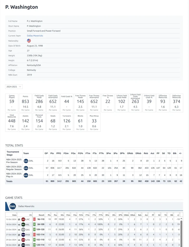 Premium player page showing enhanced layout with detailed statistics and career breakdown