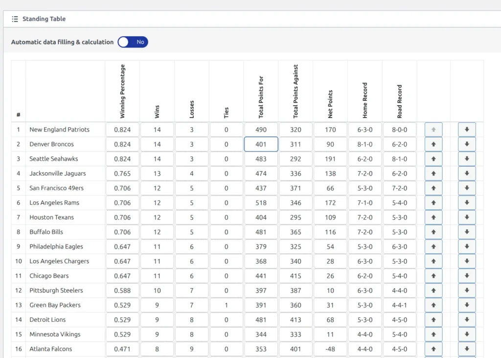 Manual data entry mode with editable cells for each team's statistics including wins, losses, and points