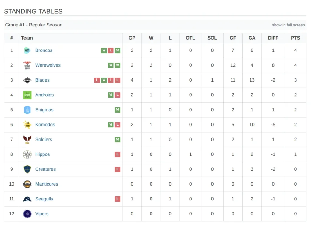 Standing table showing team rankings with position colors, wins, losses, points columns