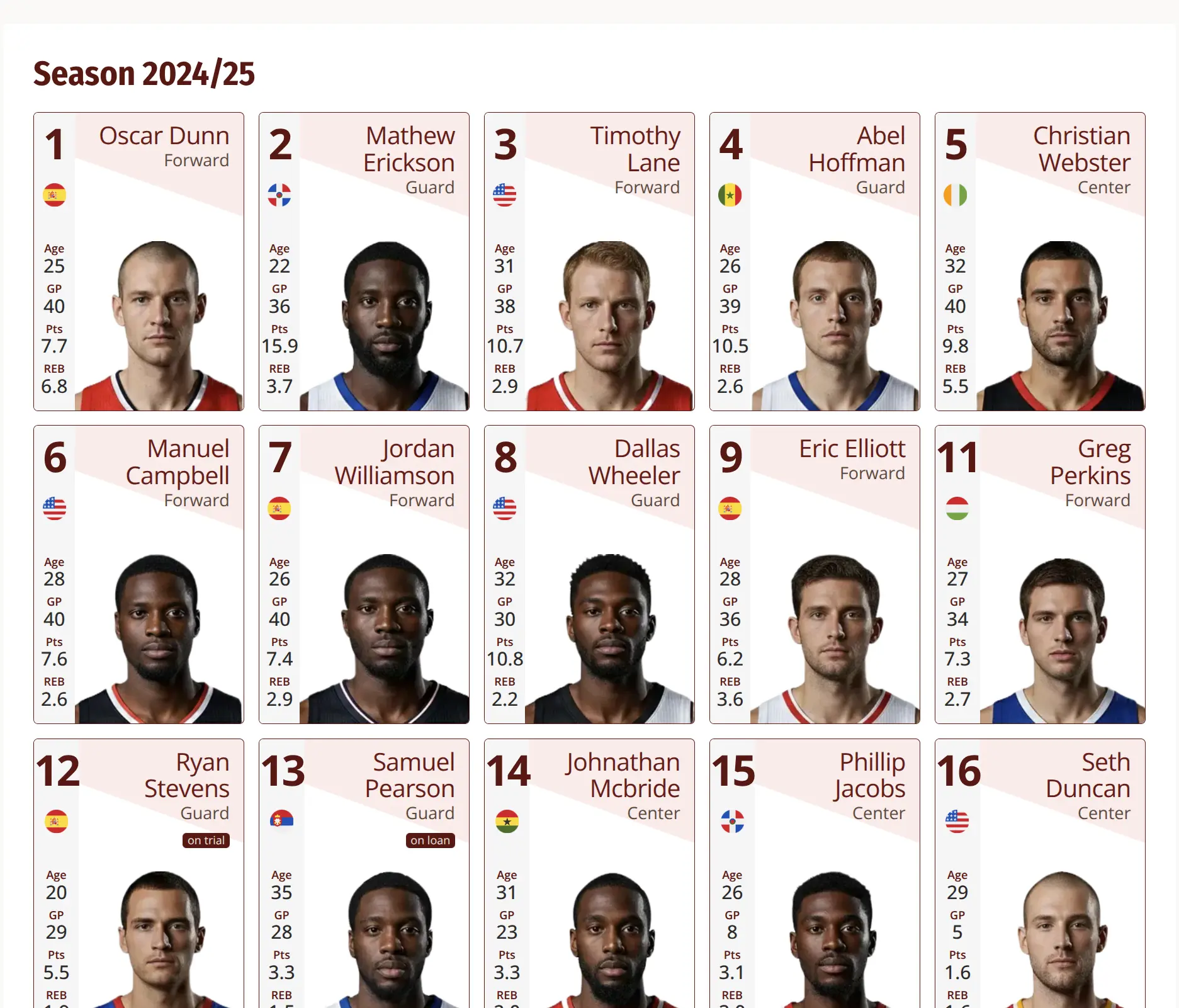 Team Roster