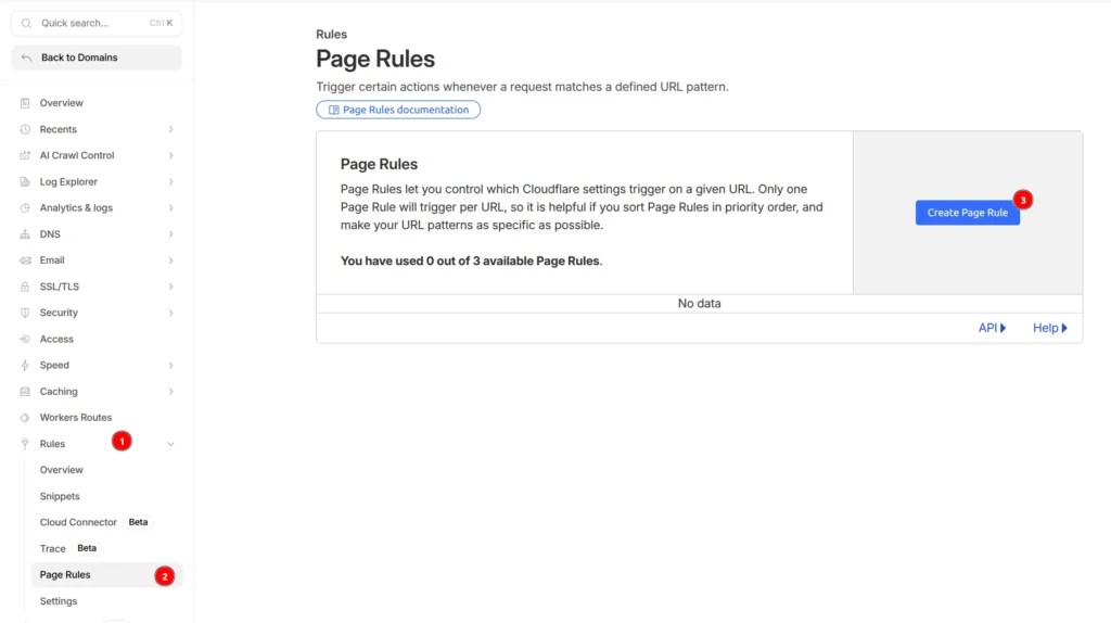 Cloudflare Page Rules page showing 0 of 3 available rules with Create Page Rule button highlighted