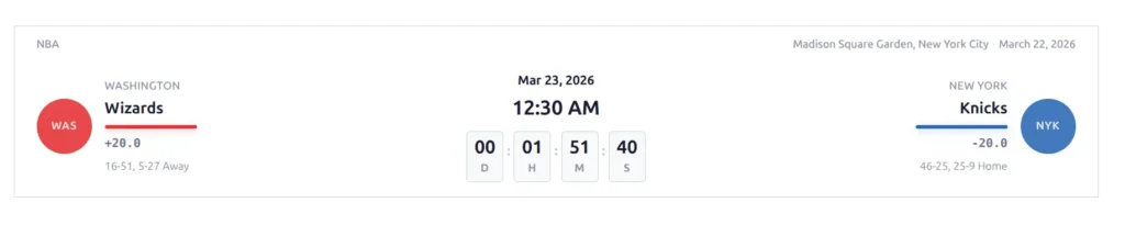 Upcoming game header showing Wizards vs Knicks with countdown timer, odds spread lines (+20.0 / -20.0), and W-L records