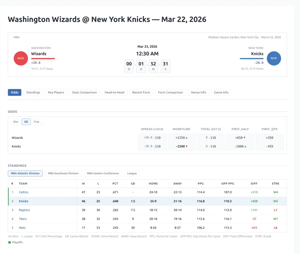 Full upcoming game page showing header with countdown, odds, standings, key players, stats comparison, head-to-head, recent form, and form comparison blocks