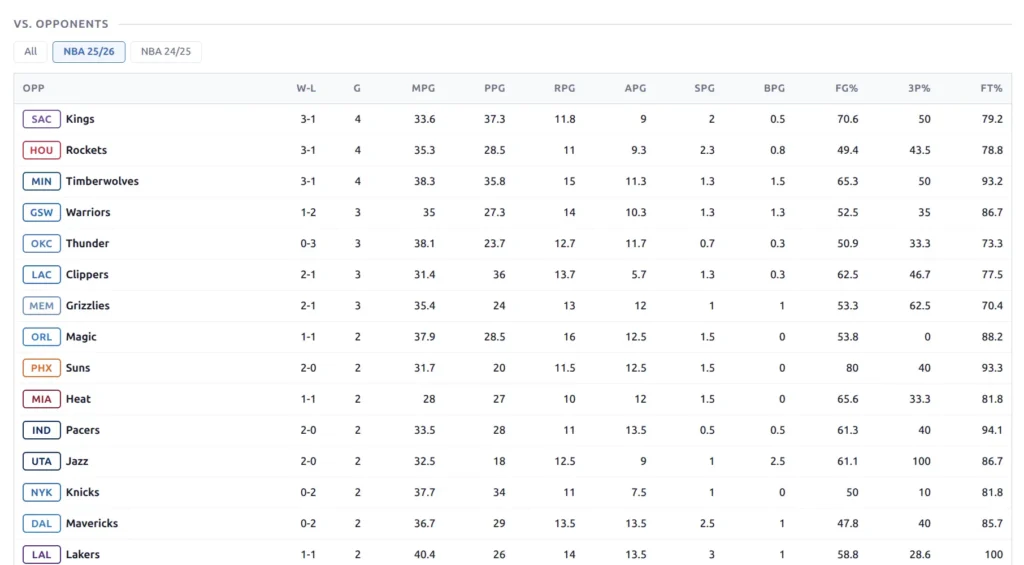 Opponent stats table with team code badges, W-L records, and season pills