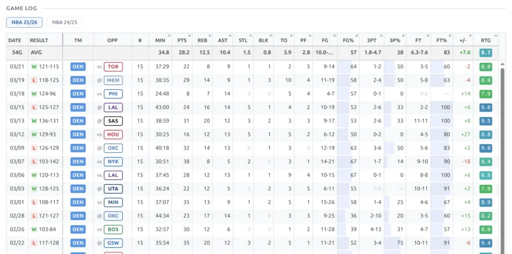 Player game log with season switcher and per-game stats