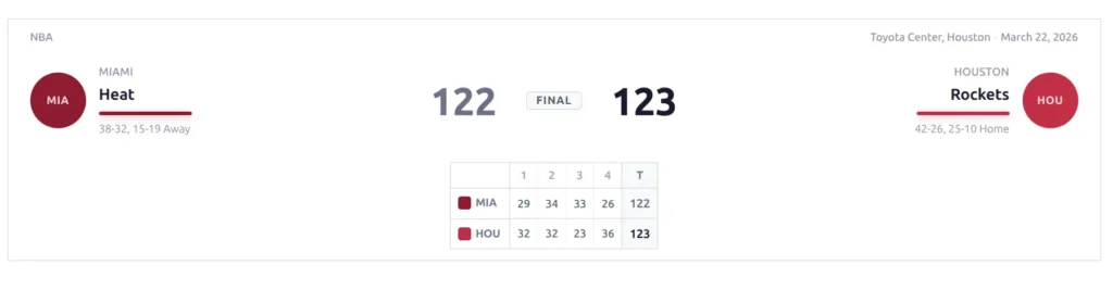 Game page header with scores and period breakdown