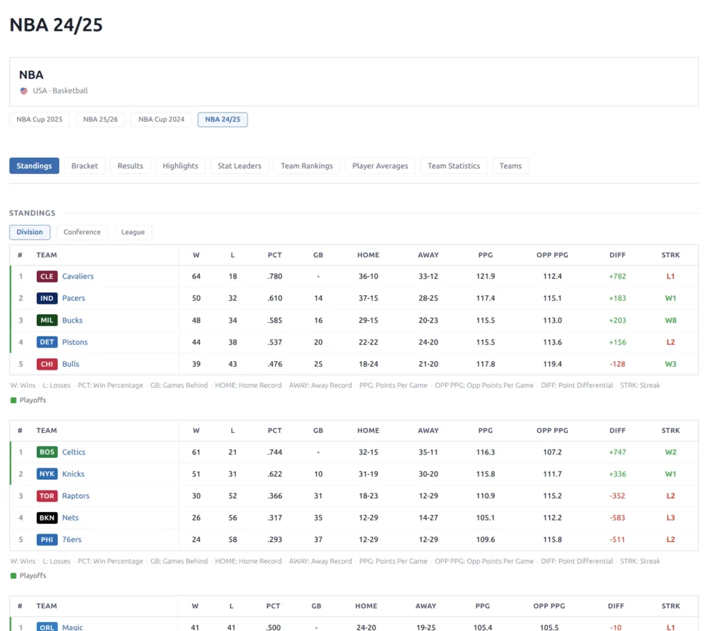 NBA season page showing standings with navigation tabs and Division/Conference/League level pills