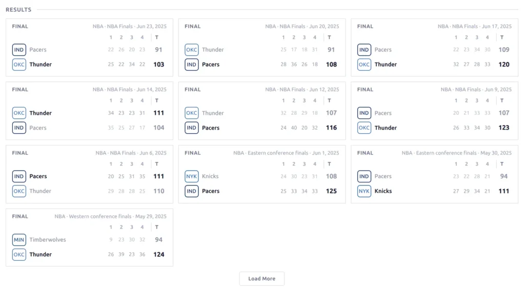 Results grid showing completed NBA Finals games with period scores and Load More button
