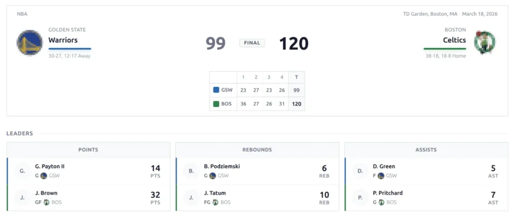 Single game shortcode showing header, leaders, and box scores sections