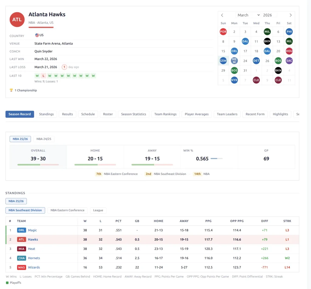 Full basketball team page showing header, roster, results, standings, and stats blocks