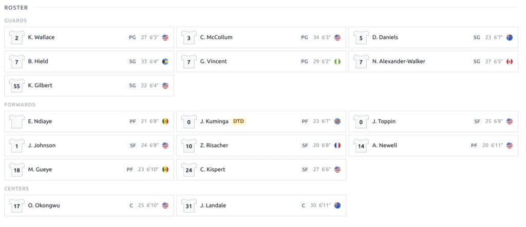 Team roster with Guards, Forwards, and Centers position groups