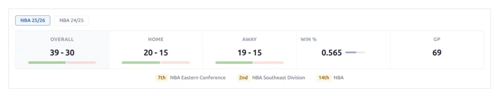 Season record with Overall, Home, Away W-L, Win percentage, and conference rankings