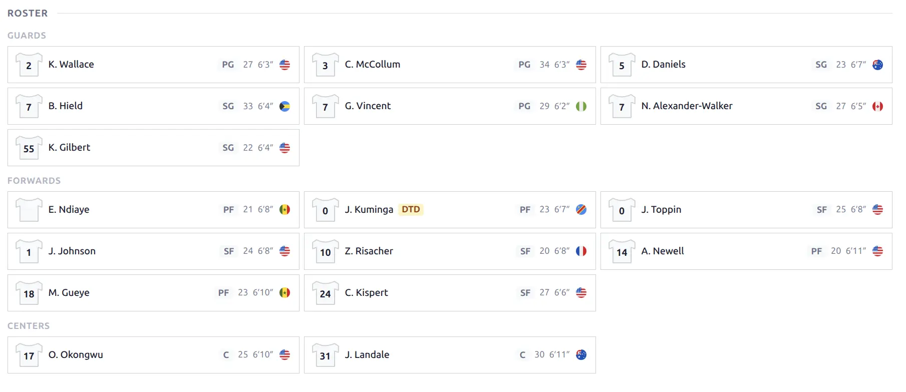 Team Roster