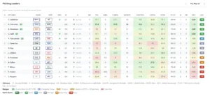 How to Build an MLB Stats Website with WordPress (No Manual Data Entry)