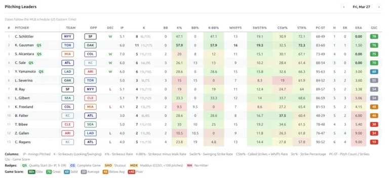 How to Build an MLB Stats Website with WordPress (No Manual Data Entry)