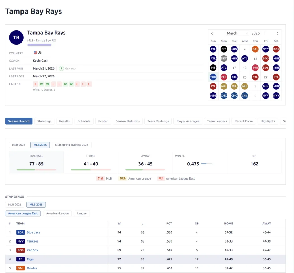 Team page showing header with season record, calendar, standings, and roster