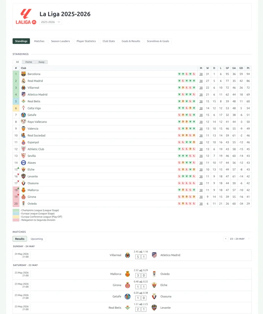 A competition page built with Layout Builder v2 - competition header, section navigation, the standings table and the start of the matches list