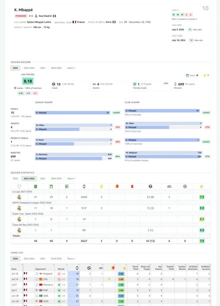 A player page built with Layout Builder v2 - header, season record, stats and match list