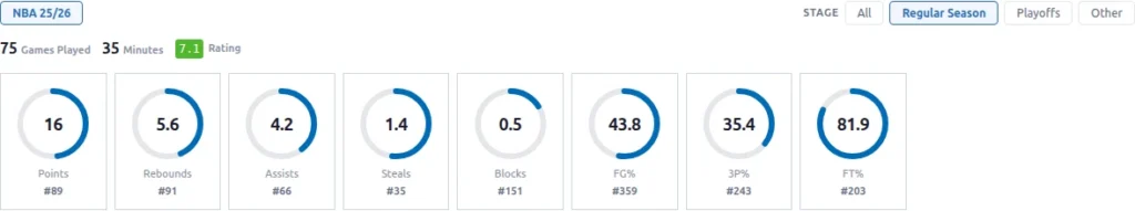 Stat Rings block with the STAGE buttons All, Regular Season, Playoffs and Other, with Regular Season active