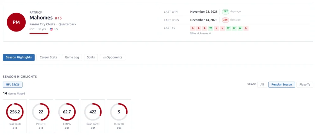 Patrick Mahomes player page: header with team and position, and season highlight stat rings for passing yards, passing TDs, completion percentage and rushing, each with its league rank badge.