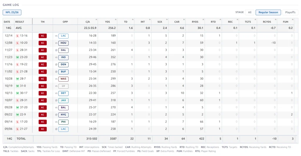NFL player page: game log table with a per-game passing line for every game, plus average and total rows.
