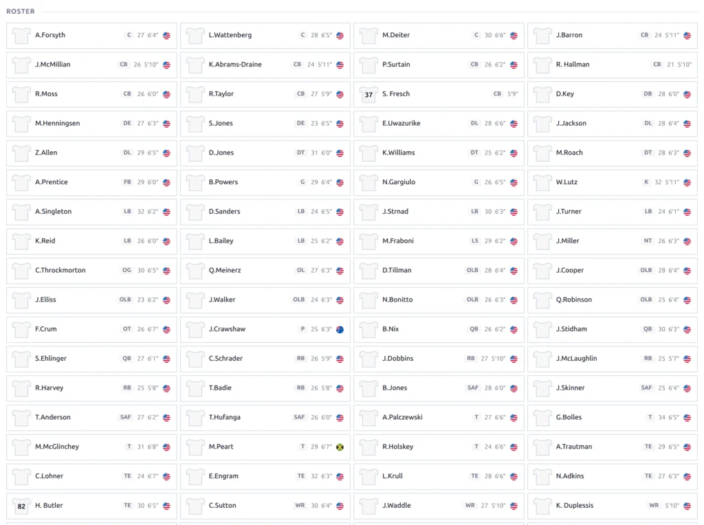NFL team page: roster card grid sorted by position, showing position codes, ages, heights and nationality for each player.