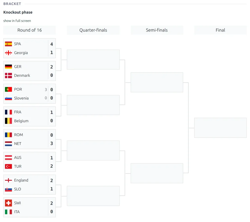 The front-end competition page after the import, showing the knockout bracket with the newly imported round filled with its match-ups