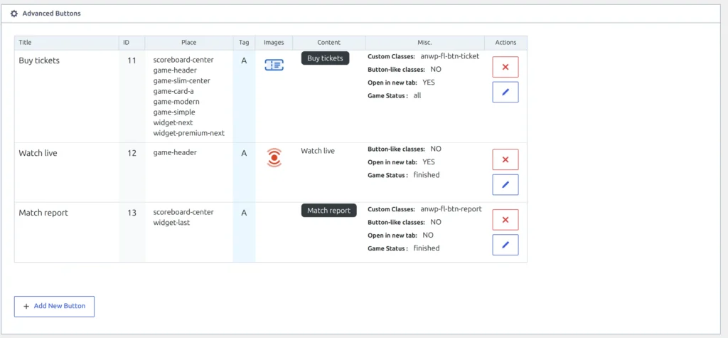 The Advanced Buttons screen listing three saved buttons in a table with Title, ID, Place, Tag, Images, Content, Misc. and Actions columns, and an Add New Button button below it