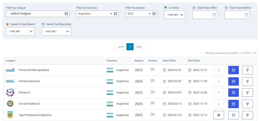 The API Leagues tab filtered to Argentina and 2025, with the Liga Profesional Argentina row showing its dates 2025-01-23 to 2025-12-14 and the star, database and branching-arrow buttons at the end of the row