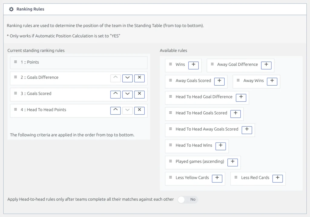 The Ranking Rules block of the standing editor, with Current standing ranking rules reading 1 Points, then Goals Difference, Goals Scored and Head To Head Points, and the Available rules list beside it