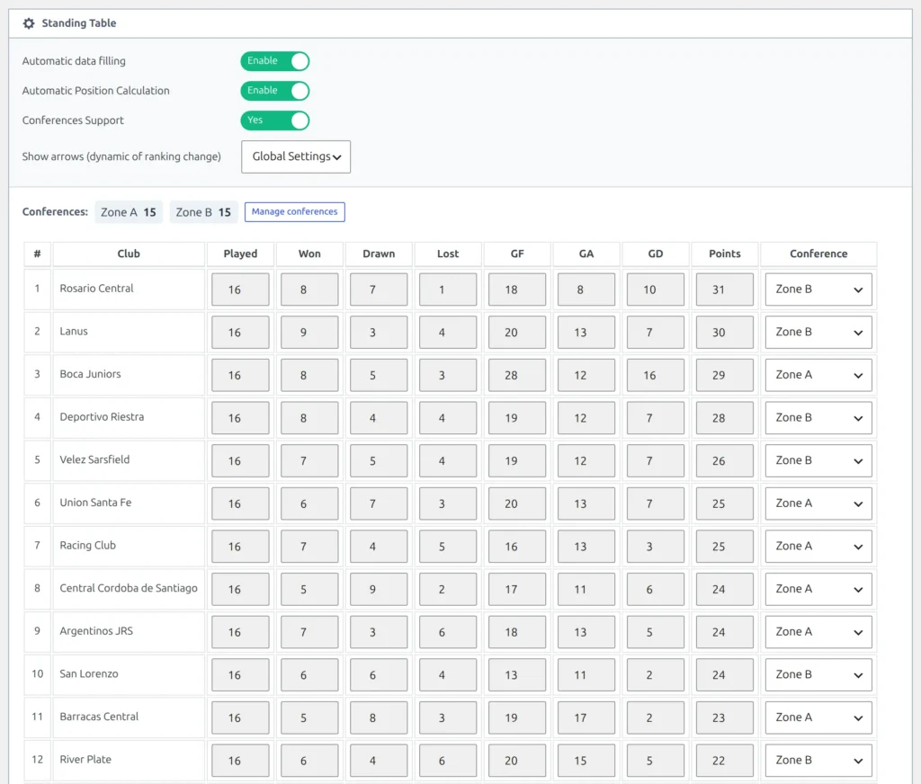 The Standing Table block of the Clausura table with Conferences Support switched to Yes, a strip reading Conferences: Zone A 15, Zone B 15 beside the Manage conferences button, and a Conference dropdown set to Zone A or Zone B on each club row