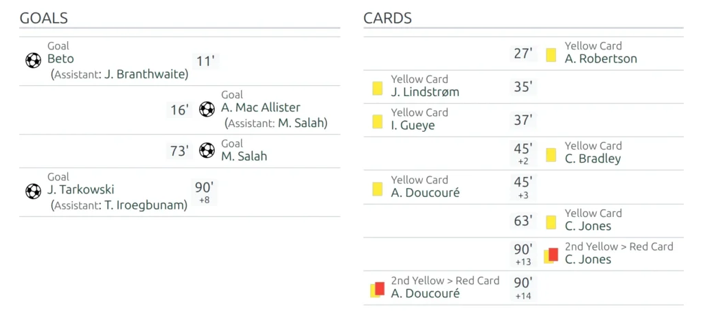 The Goals and Cards blocks side by side at half width, each listing events by minute with the home side on the left and the away side on the right