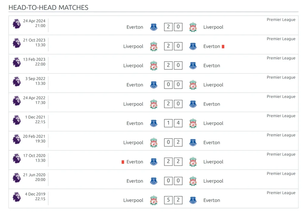 The Head-to-head matches block listing earlier finished meetings between the two clubs, newest first, with dates and scores