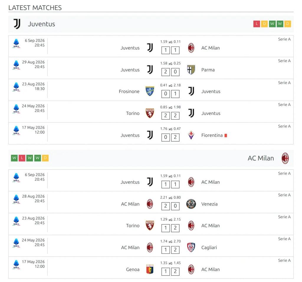 The Latest Matches block: a bar for each club with its win, draw and loss form badges, followed by that club's last five results