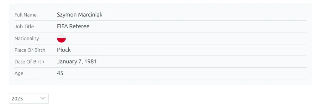The Referee Header block for a referee without a photo: a details table with Full Name, Job Title, Nationality, Place Of Birth, Date Of Birth and Age, and the season dropdown underneath