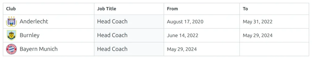 The Staff History block: a career table with Club, Job Title, From and To columns and one row per club the coach worked at