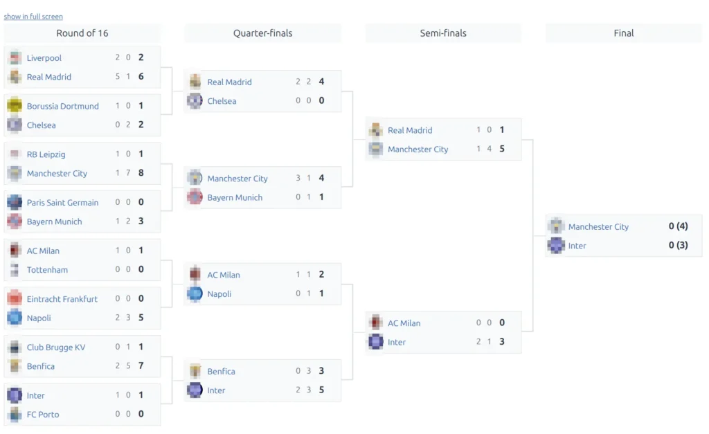 Tournament bracket showing Round of 16, Quarter-finals, Semi-finals, and Final with club logos, team names, and aggregate scores