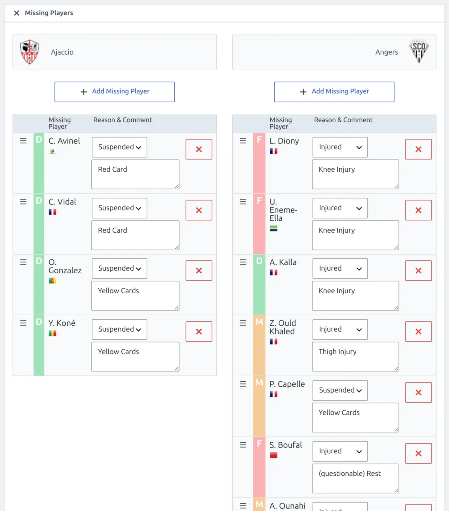 Missing Players tab in the game editor, one column per club, each row carrying the player name, a reason dropdown reading Suspended or Injured, a comment box reading Yellow Cards or Red Card, and a red delete button