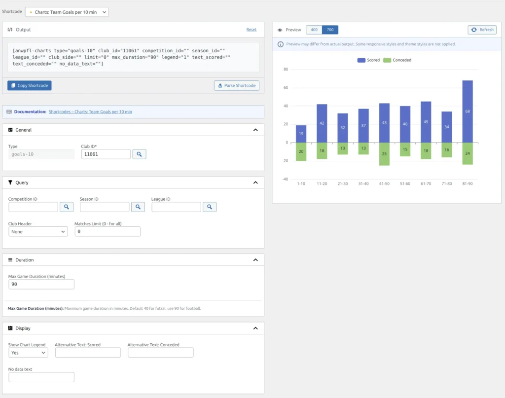 Shortcode builder interface for Charts Goals per 10 min