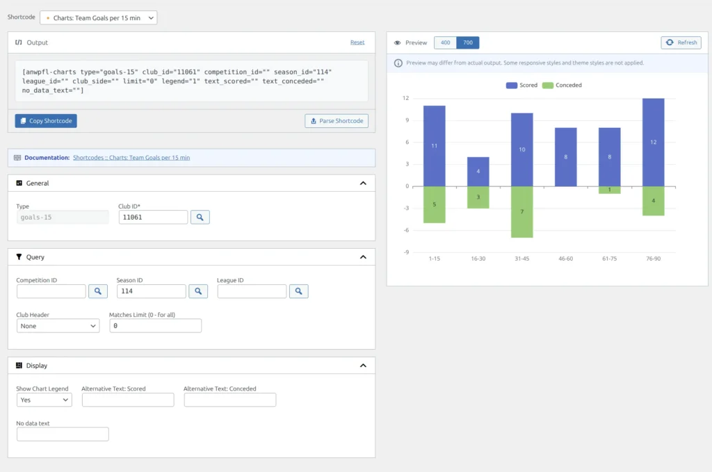 Shortcode builder interface for Charts Goals per 15 min