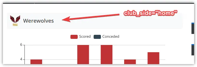 Club header aligned left above the goals chart with club_side home