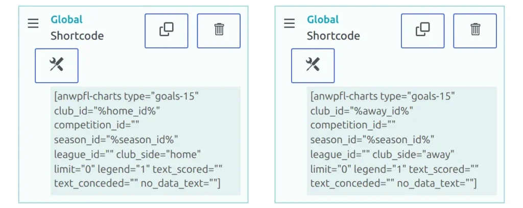 Two half-width Global Shortcode blocks side by side in the layout, the left one with club_id="%home_id%" and club_side="home", the right one with club_id="%away_id%" and club_side="away", each with its Clone Block, Remove Block and Edit Block buttons