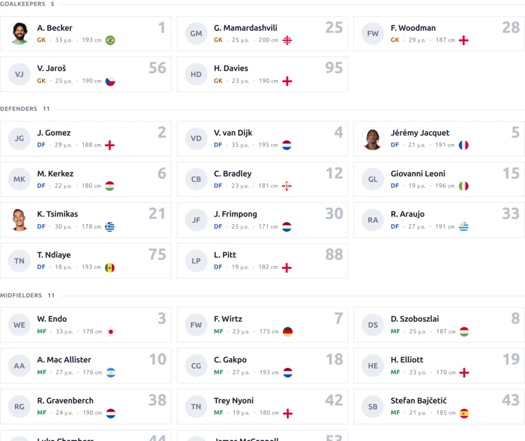 Club shortcode, squad section - the squad grouped by playing position, each player card carrying the shirt number, photo, age, height and nationality flag