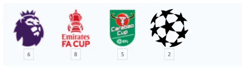 A row of four trophy images on a light panel, each with a small bordered box underneath holding the number of times the club won it
