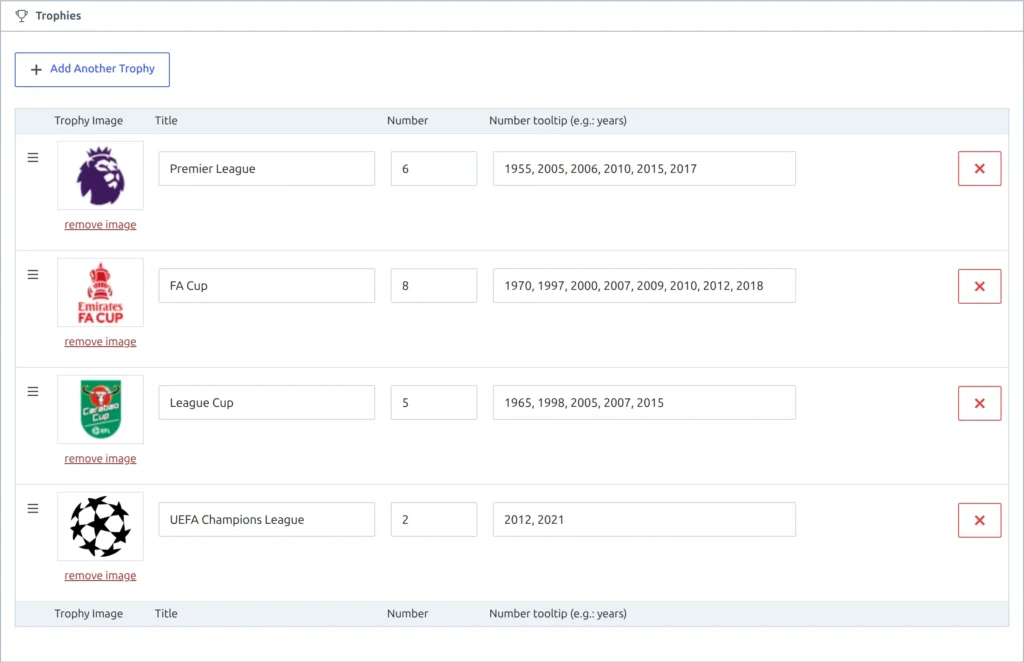 The Trophies section of the club editor with the Add Another Trophy button and a table of rows, each with a drag handle, trophy image, Title, Number, Number tooltip and a red delete button
