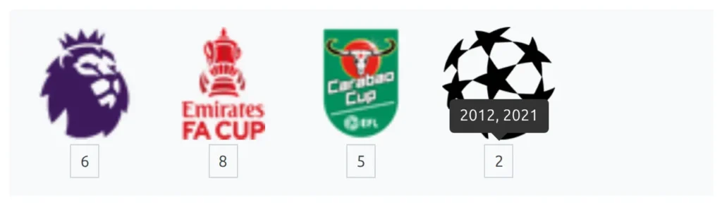 The trophies row with the mouse over one trophy's number box, showing a tooltip listing the years it was won