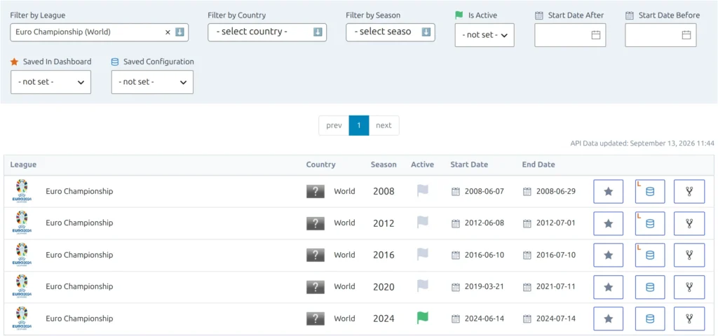 The API Leagues tab with Filter by League set to Euro Championship, listing one row per season from 2008 to 2024 with Season, Start Date and End Date columns