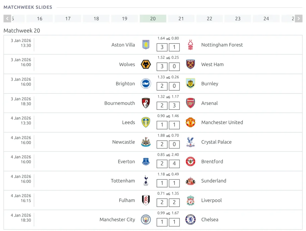 The Matchweek Slides block - a numbered matchweek strip with arrows, the current matchweek highlighted and its games listed below
