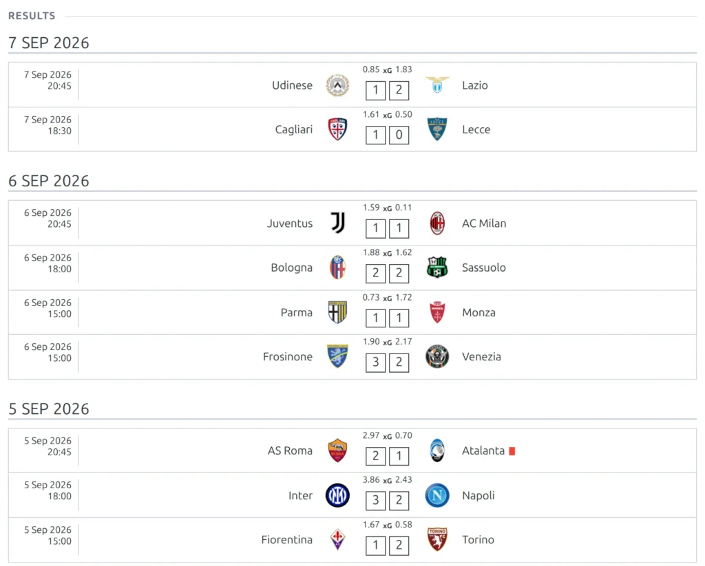 The Results block - finished games grouped under day headings, the most recent day first